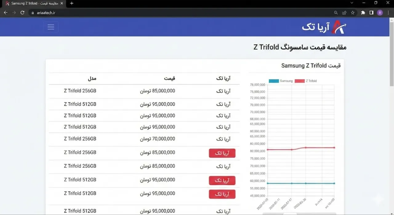 صفحه مقایسه قیمت و مشخصات گوشی تاشو سامسونگ در فروشگاه‌های آنلاین